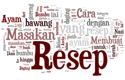 un nuage de mots en indonésien