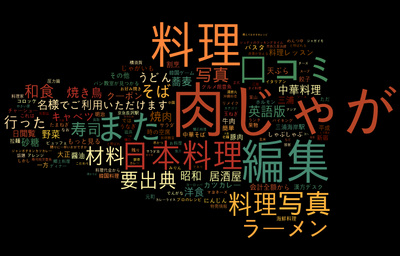 un nuage de mots en japonais