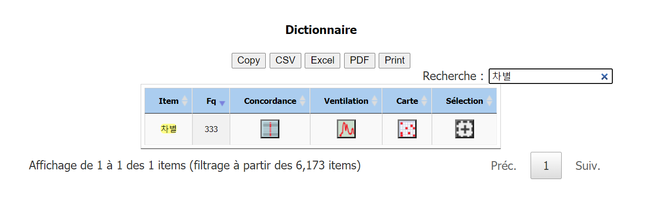 Dictionnaire pour 차별